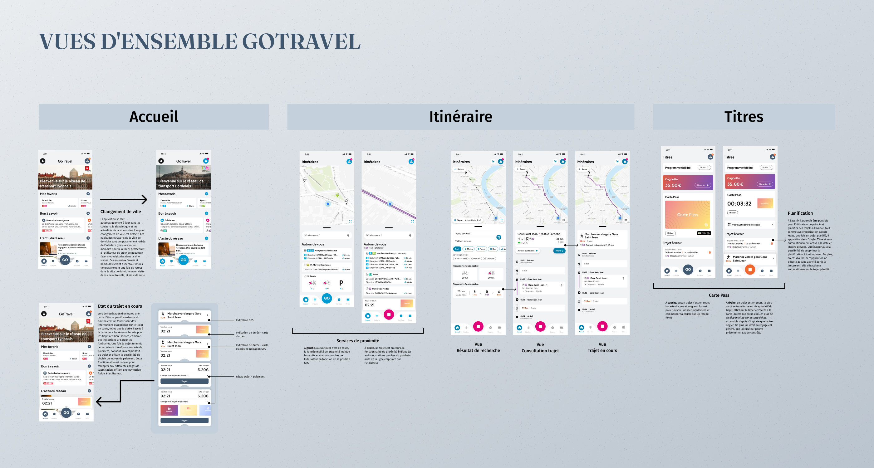 GoTravel — Vue d'ensemble