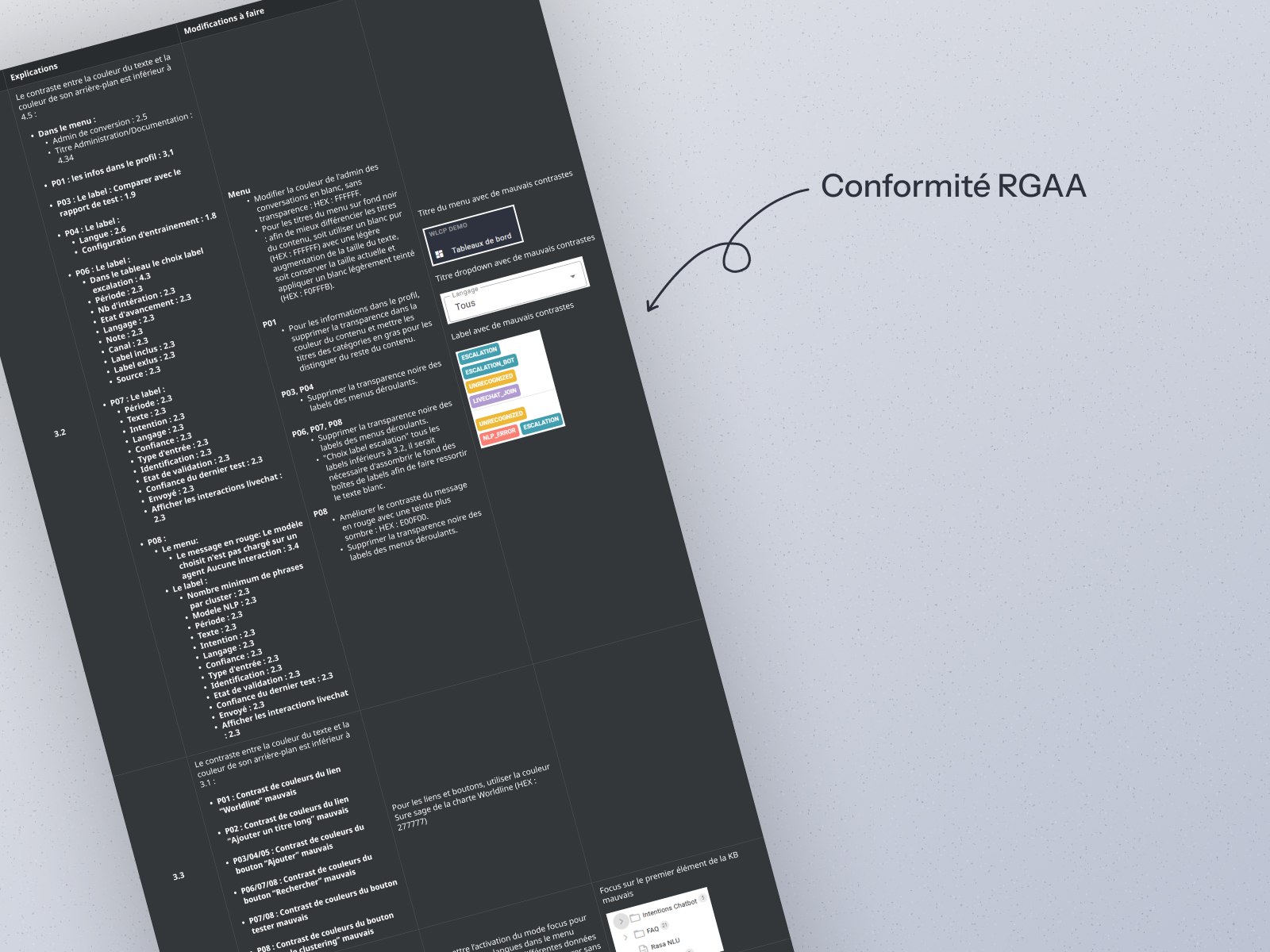 Conformité RGAA